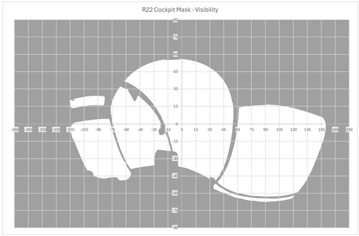 This is an equirectangular image that shows where the aircraft structure obscures the view of the helicopter's surroundings. This image includes a scale to show how far an object would appear from the pilot's centre of view. 