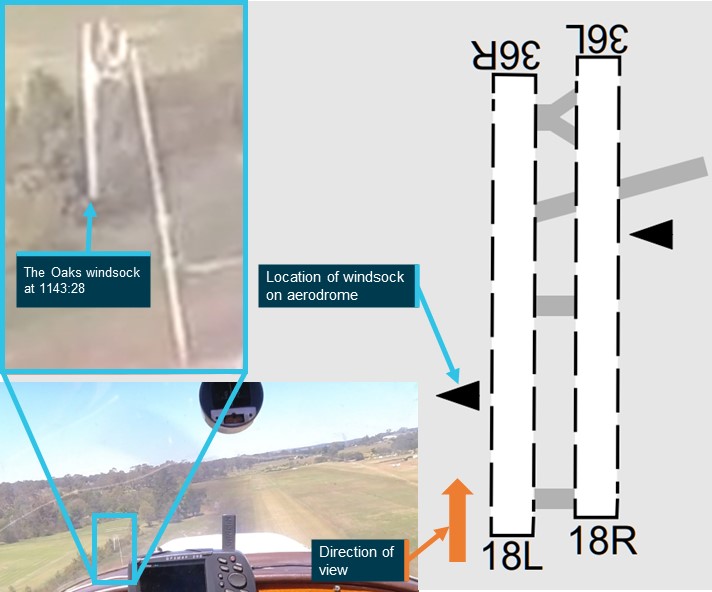 A diagram showing The Oaks windsock at 1143:28. The windsock is facing east and indicating that there was minimal wind.