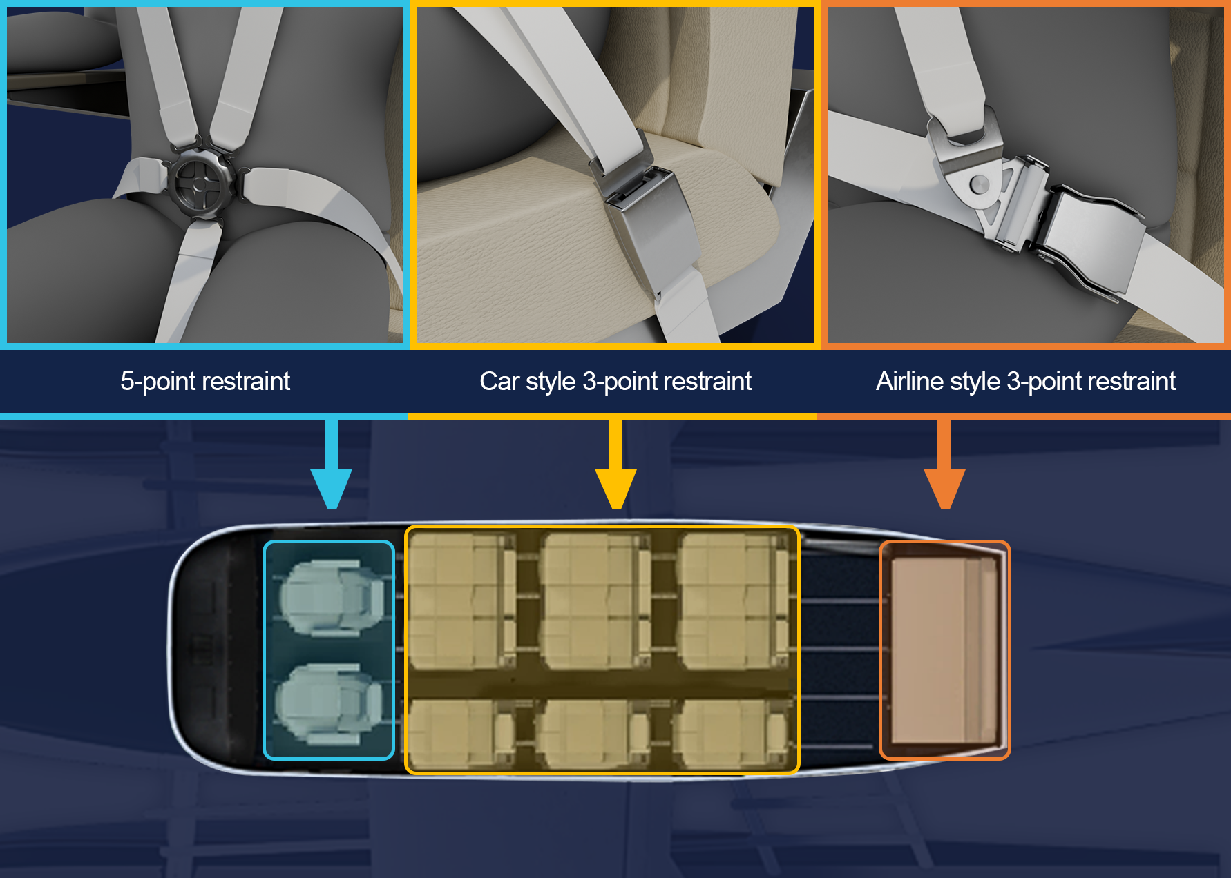 An illustration comprising three inset images of aircraft restraints, positioned above an illustration of the C208 cabin in plane view. 