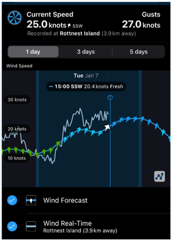 A screenshot of a weather forecast for Rottnest Island at 1525 on 7 January 2025.