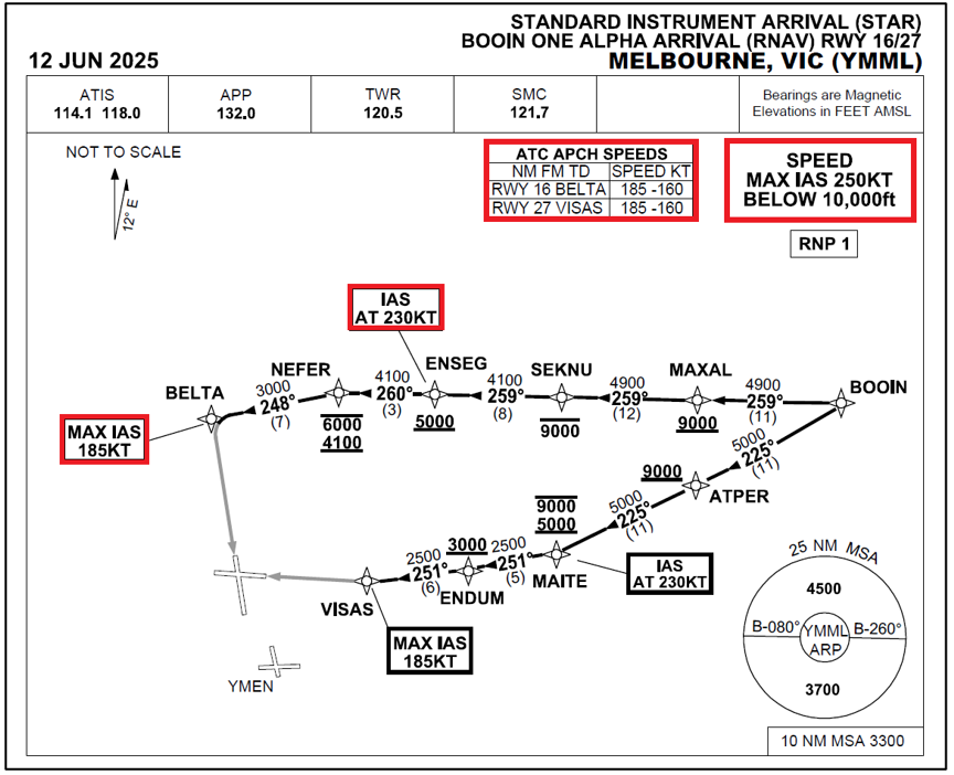 Airservices Australia chart for the BOOIN ONE ALPHA Standard Instrument Arrival procedure into Melbourne Airport - including relevant speed restrictions