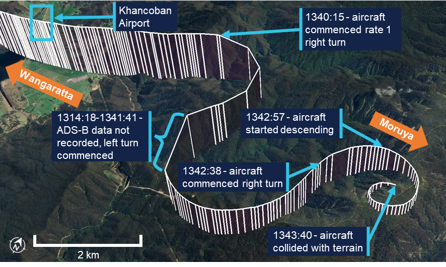 The last section of VH-KZK's flight path, showing the aircraft performing several turns before a spiral descent and collision with terrain.
