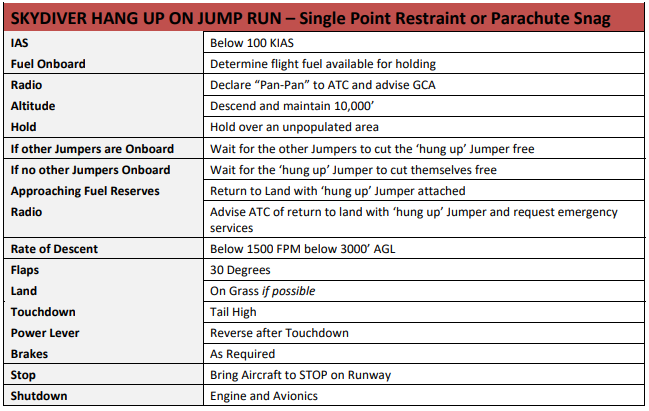 Skydiver hang up checklist