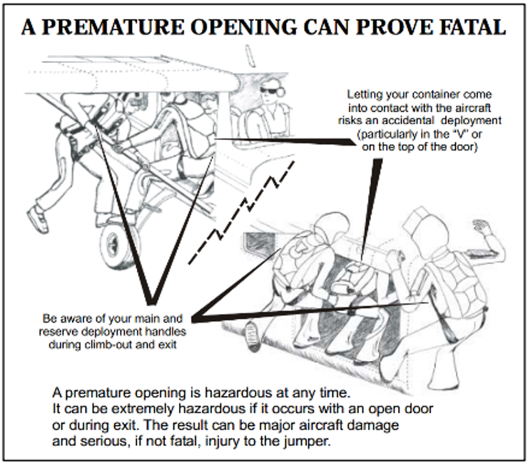 APF poster: A premature opening can prove fatal