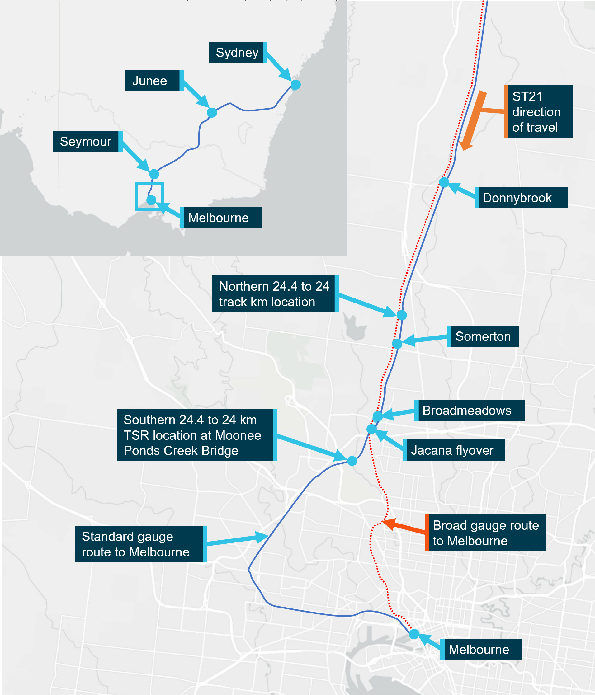 A map showing the route that train ST21 was traveling on from Donnybrook to Melbourne and inset from Sydney to Melbourne. The shorter broad gauge route is also shown. 