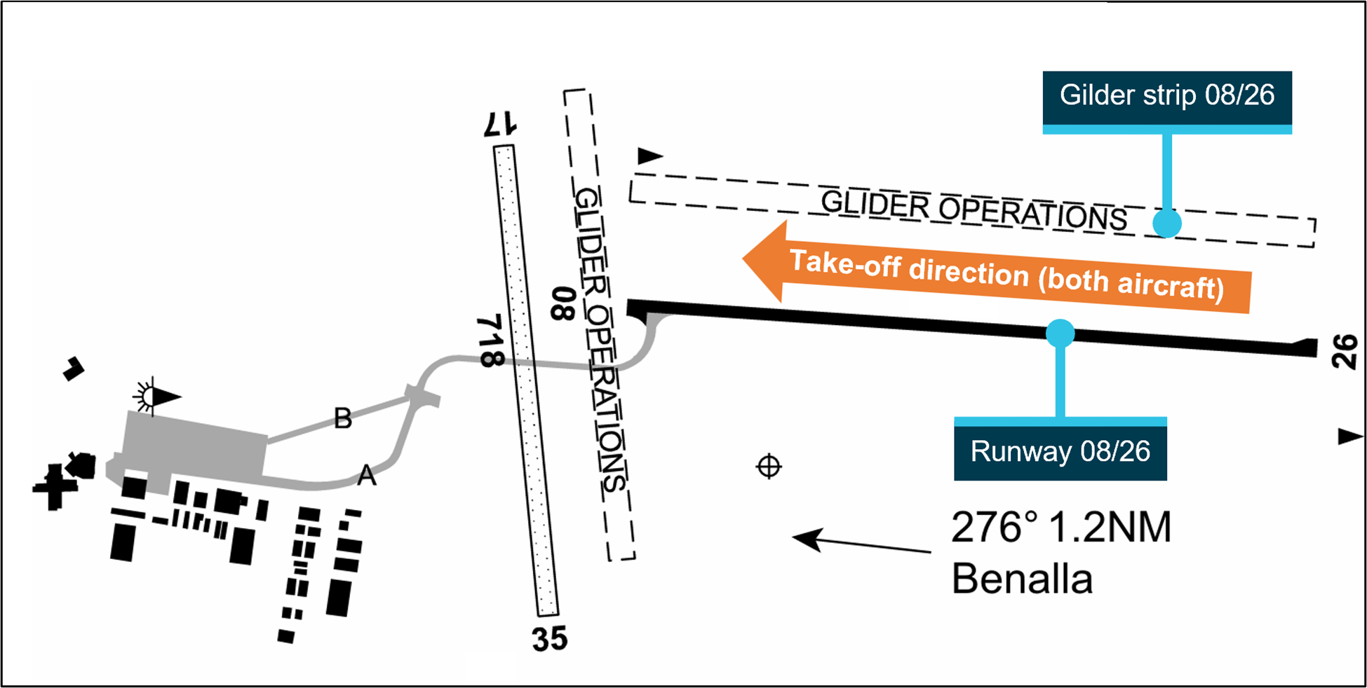 Diagram of Benalla Aerodrome showing runways supplied by Airservices Australia.