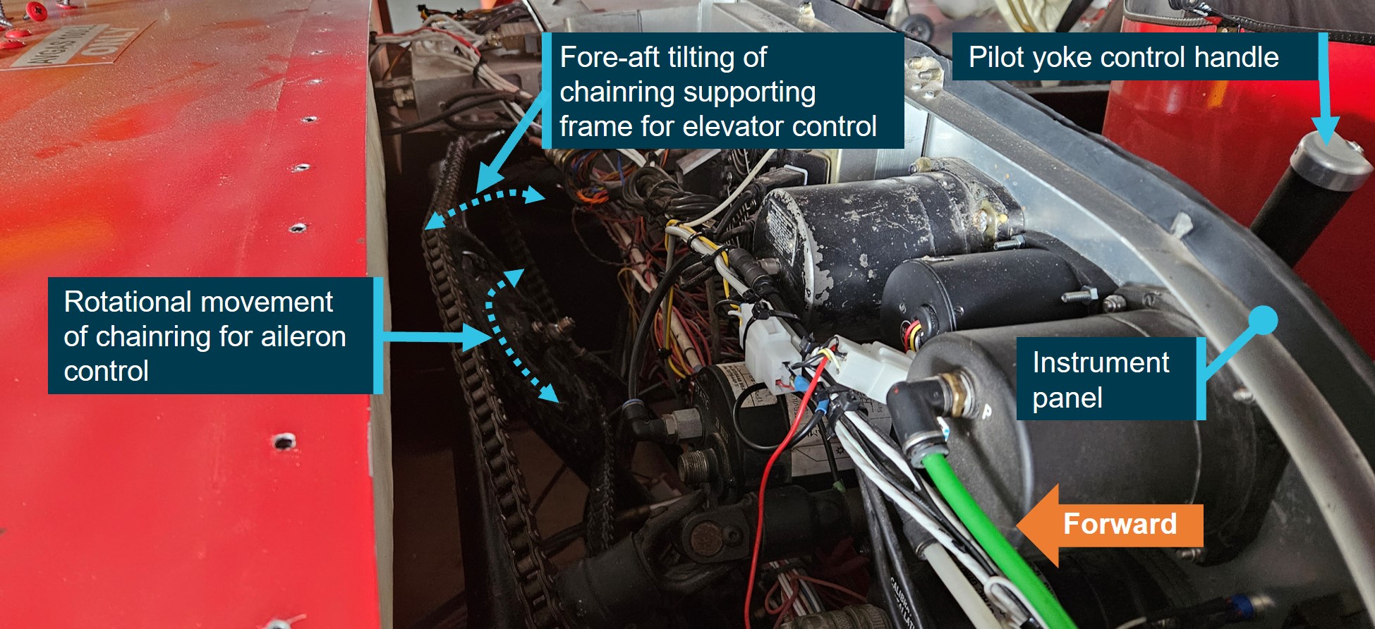Location and movement of chainring