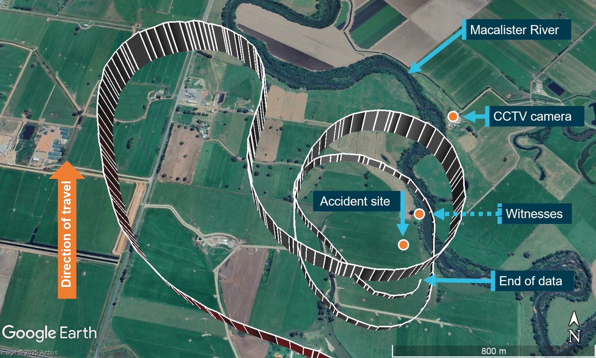 Orbits and the location of witnesses