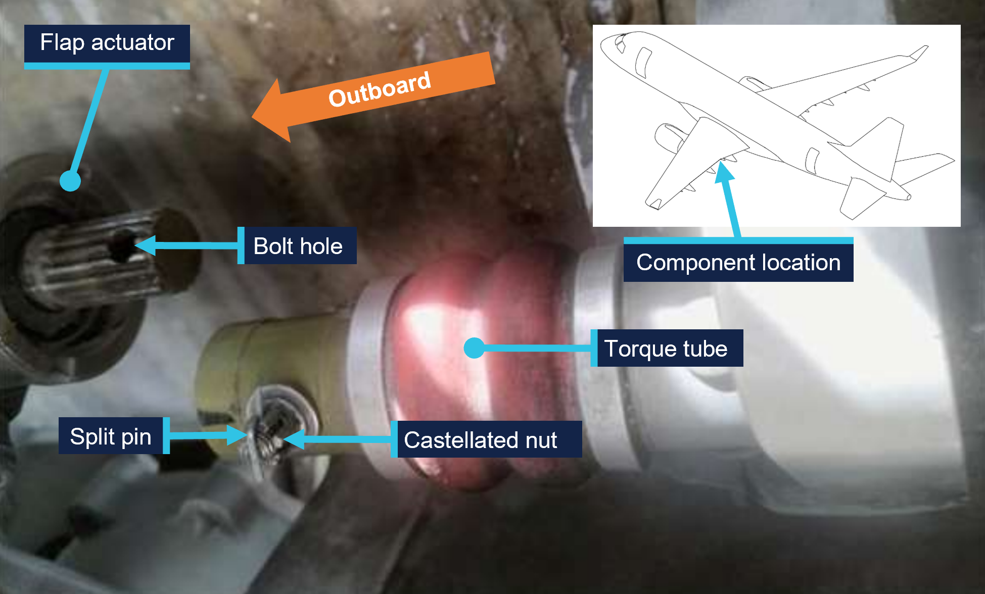 A picture of the left wing flap actuator 2 of VH-UYB showing the disconnected torque tube.
