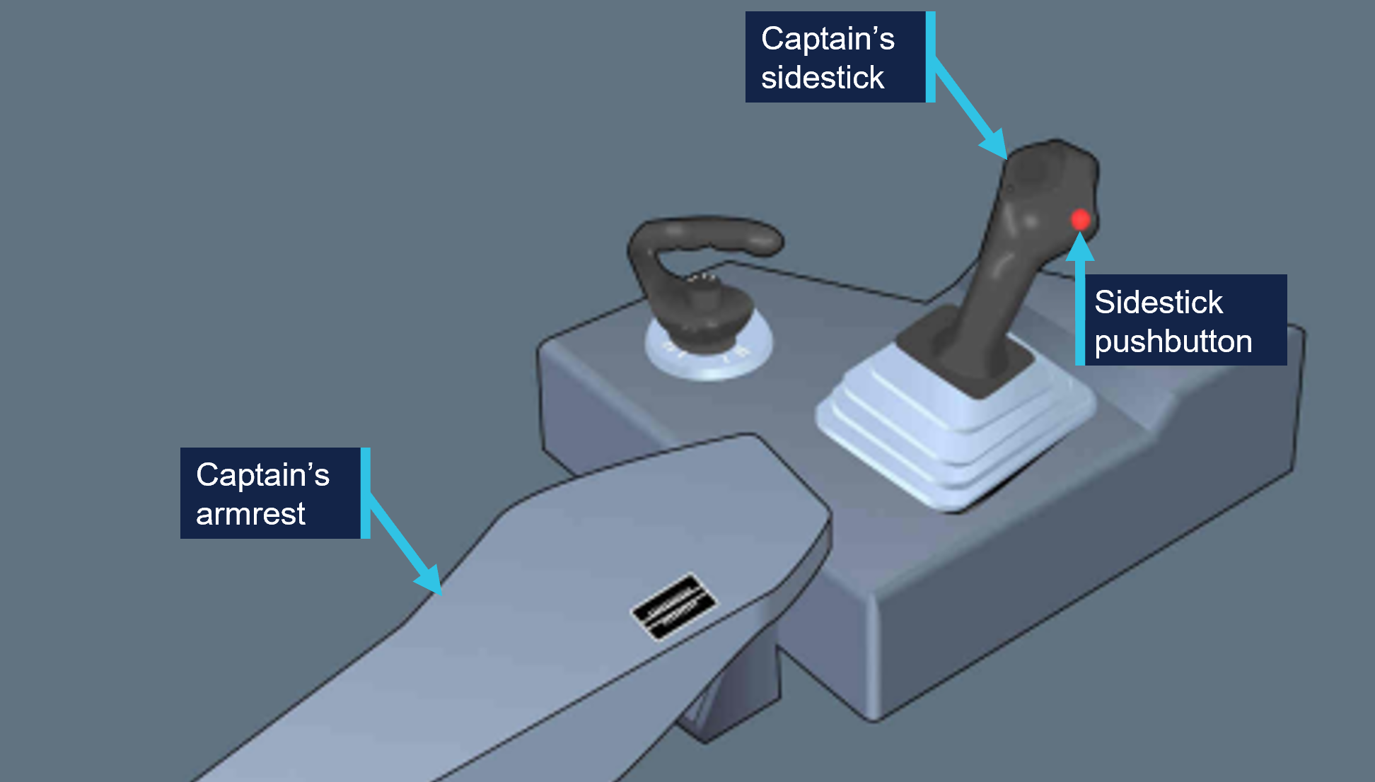 This image with ATSB annotations depicts the captain's side armrest and sidestick and the location of the sidestick pushbutton. 