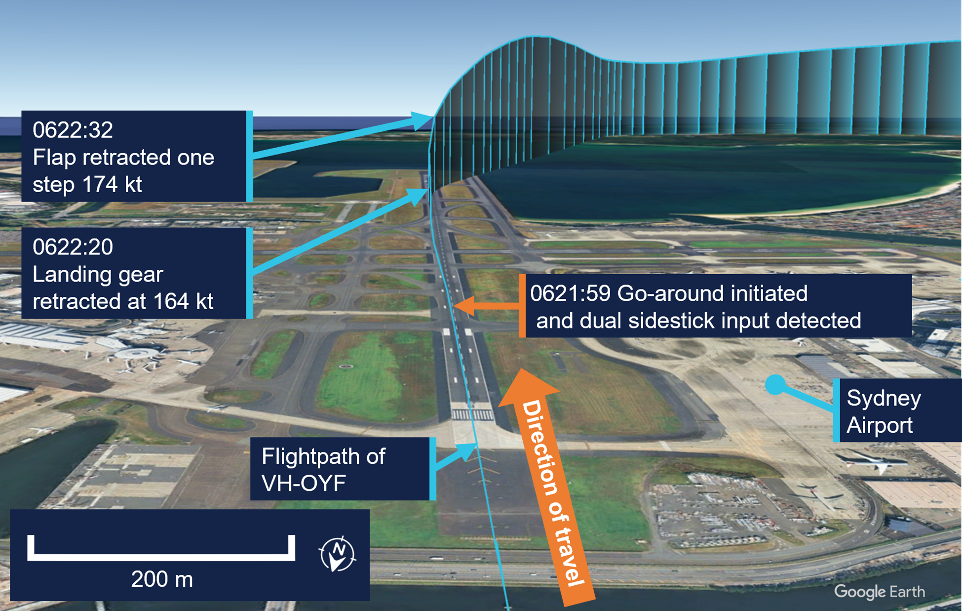 This image contains a google earth screenshot depicting the flightpath of VH-OYF during the go-around with ATSB annotations depicting key events.