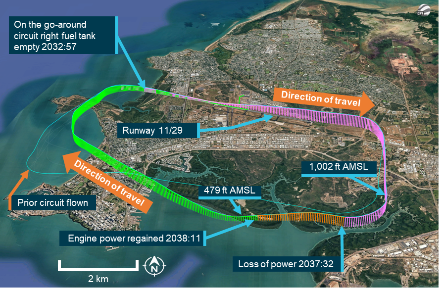 Graphical depiction of flight path circuit at Darwin airport for aircraft before fuel starvation event.