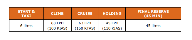 Extract of fuel ready reckoner from flight manual for Cessna 210