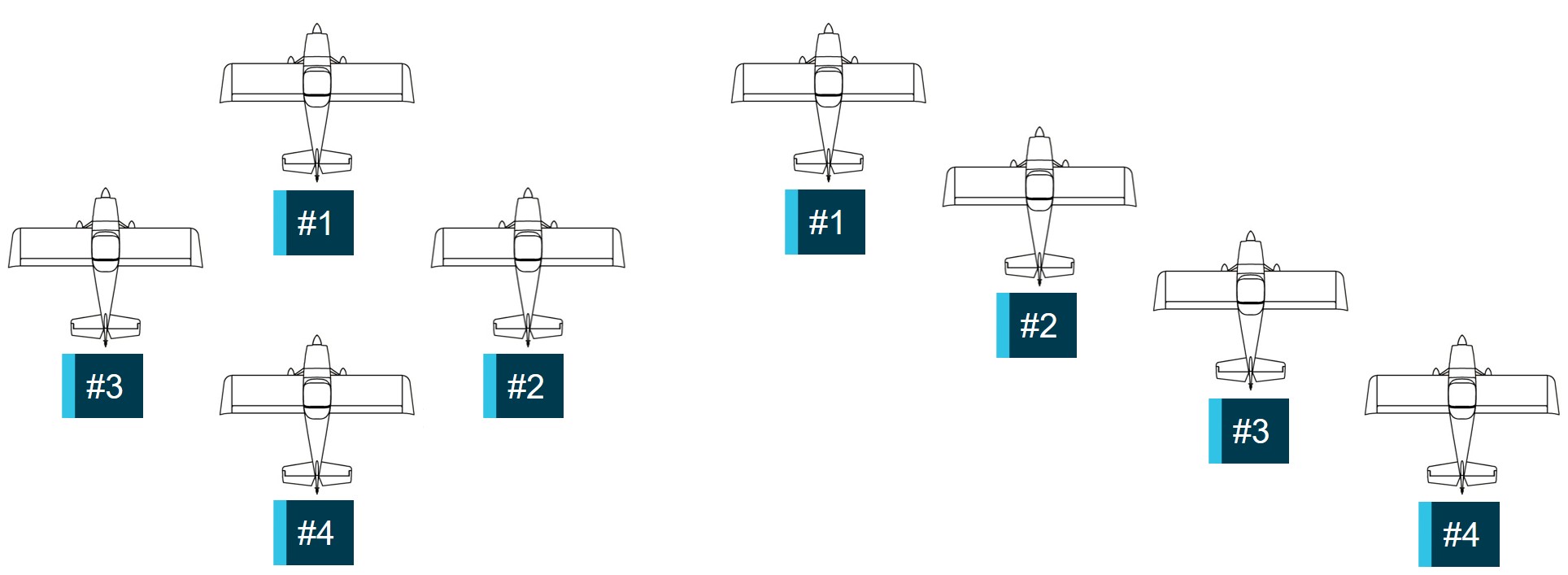 The figure depicts 4 aircraft in a box formation (left of figure) and echelon right formation (right of figure).