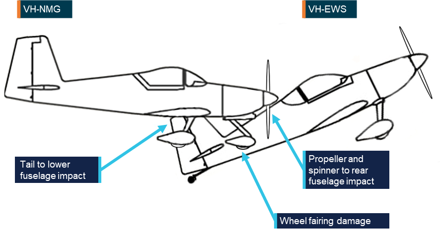 The figure shows the relative impact alignment between VH-EWS and VH-NMG.