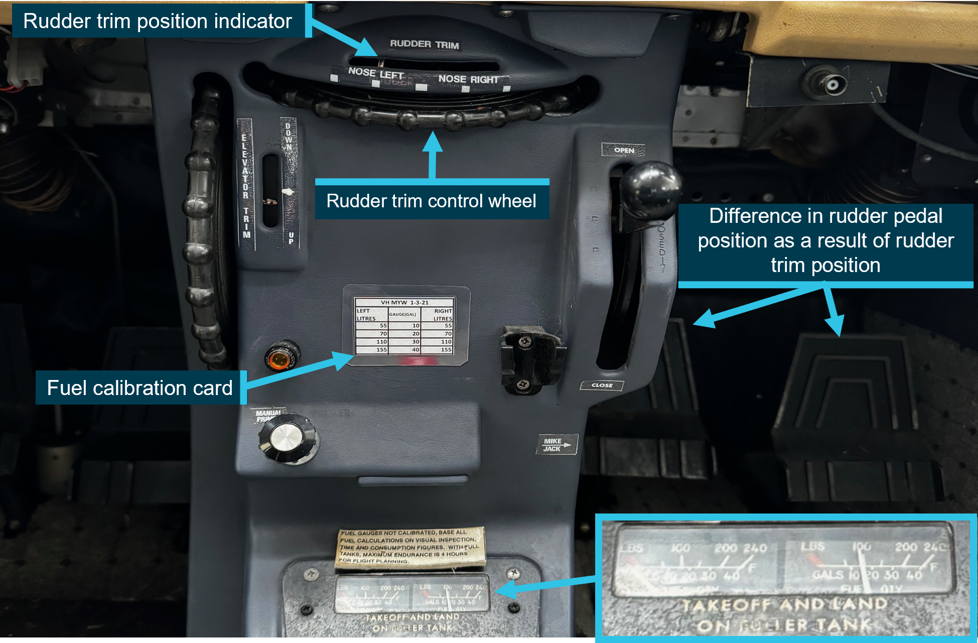 The image shows the fuel gauge level and the rudder trim. The image was taken on 6Jun2024, several days after the incident. However, the person responsible for recovering the aircraft stated, no fuel was added prior to this photo, the trim was set as found on the day of the incident.