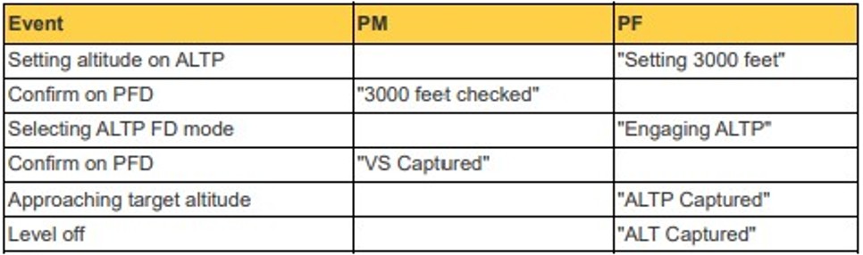 Table showing an example of the operator's standard callouts