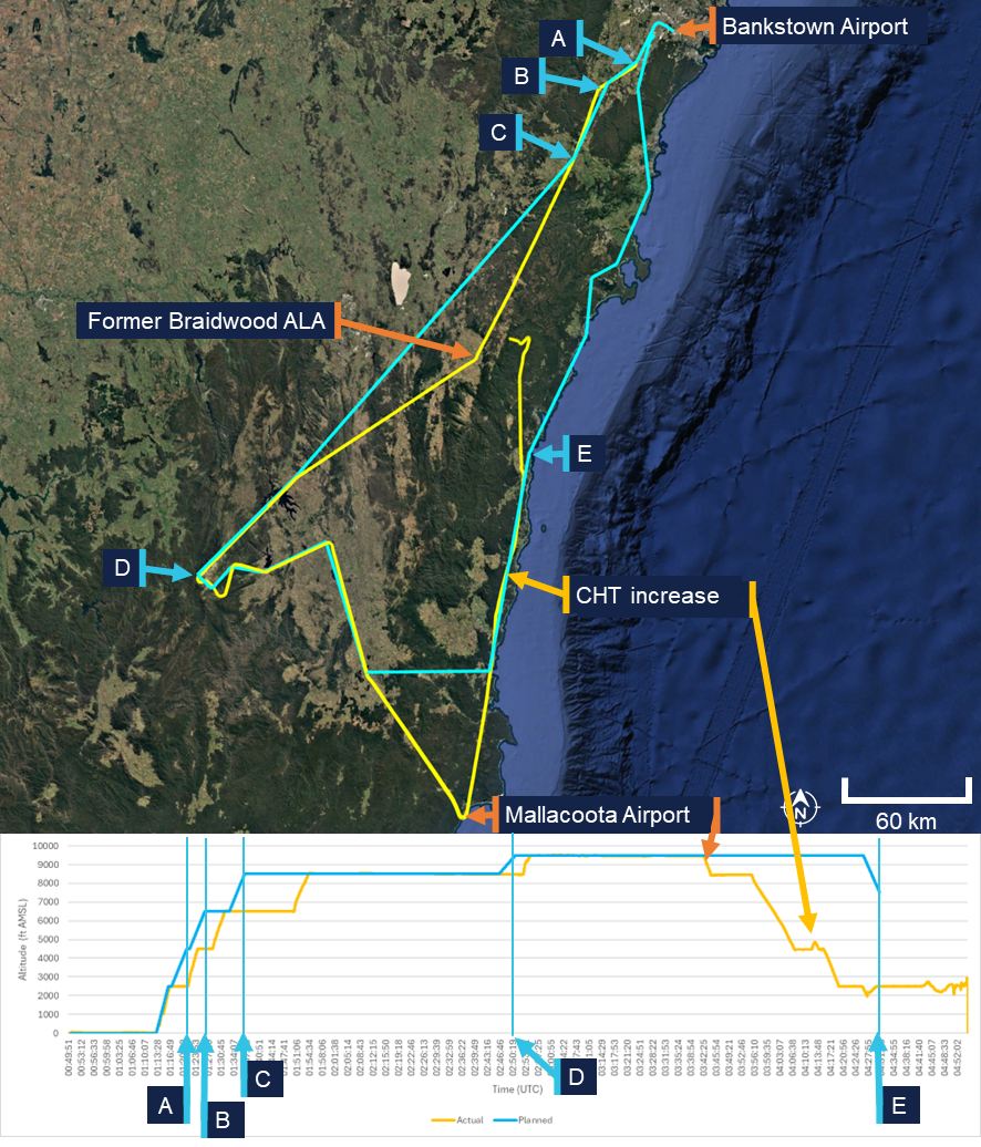 Planned flight (blue) comparison to actual flight (yellow)