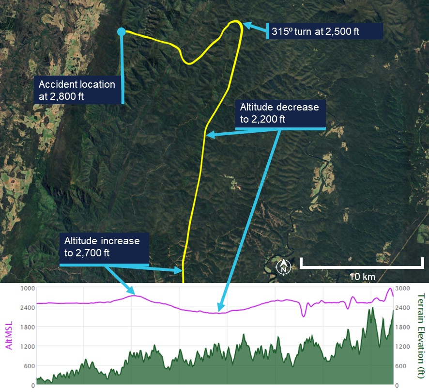 Flight path of the last 15 minutes of the flight