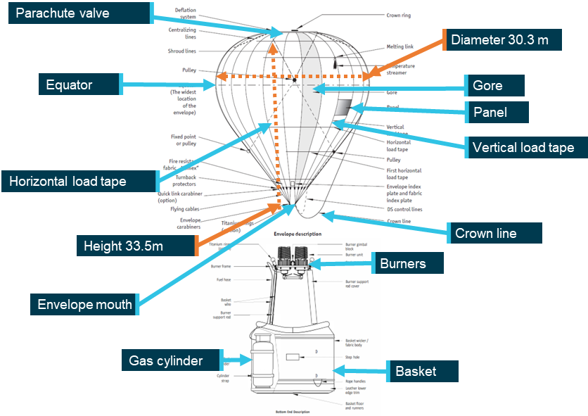 Schematic of Kubicek balloon 