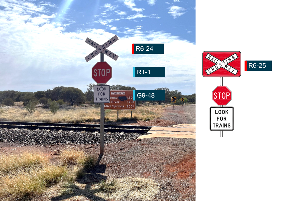 The railway crossing STOP (RX-2) sign assembly at the level crossing (left) when compared with the current Australian Standard requirements (right)