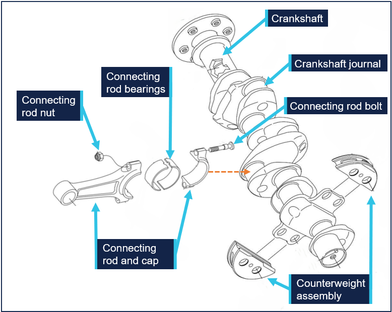 Crankshaft and connecting rod sub-assembly, highlighting the connecting rod bolt and nut location.