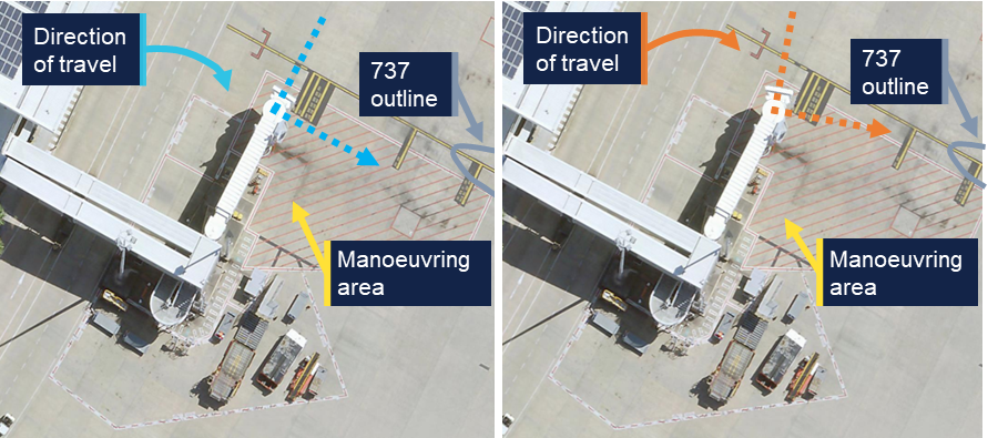 Two images are shown side-by-side. Image 1 (left) shows the operator's 3 o’clock angle with the cab facing forward in the home position. Image 2 (right) shows the operator's 3 o’clock angle when the cab has been rotated to the left.