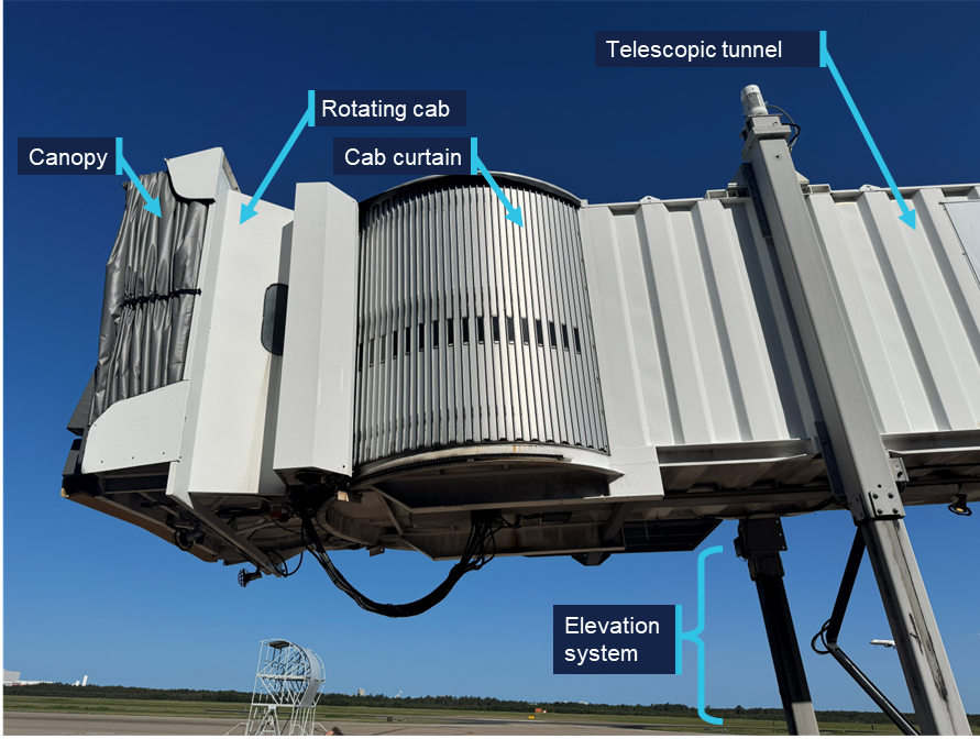 Side view of the aerobridge