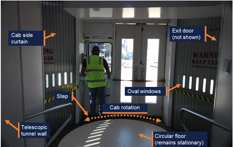Shows an anonymous operator standing at the operational console, with labels for the rotunda wall, the telescopic tunnel wall, the operator step, the oval windows, the direction of the cab rotation, and the location of the Exit door