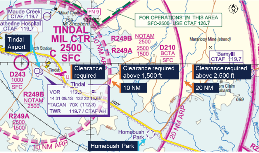 Near collision involving Piper PA-28, VH-TKX, and a Lockheed Martin F ...