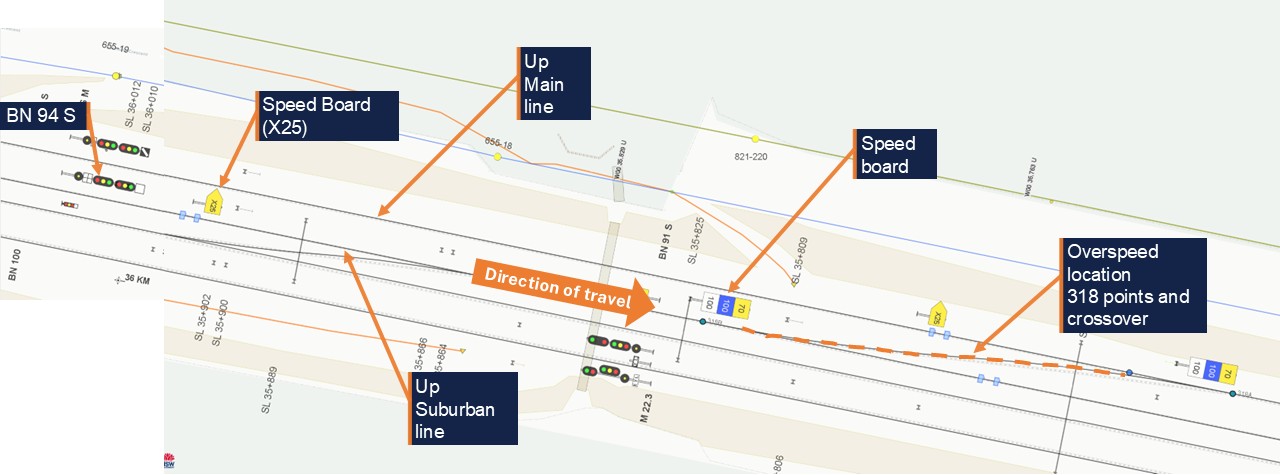 Track and signal layout at Blacktown West