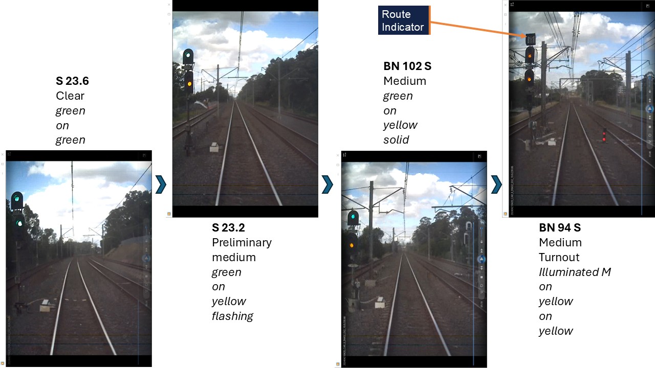Front of train footage showing the signal sequence approaching Blacktown from Doonside starting with Signal S 23.6