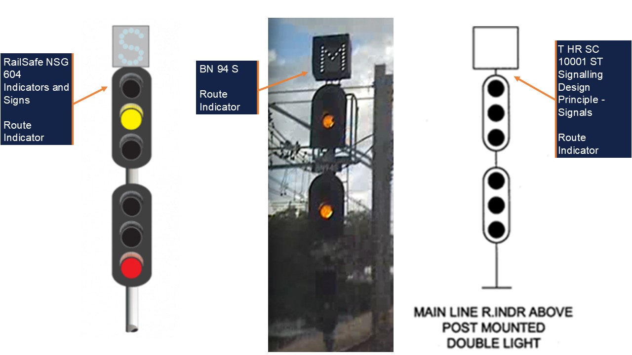 Route indicators