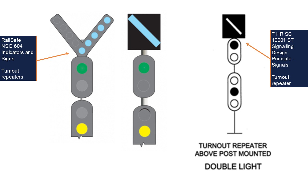 Turnout repeaters