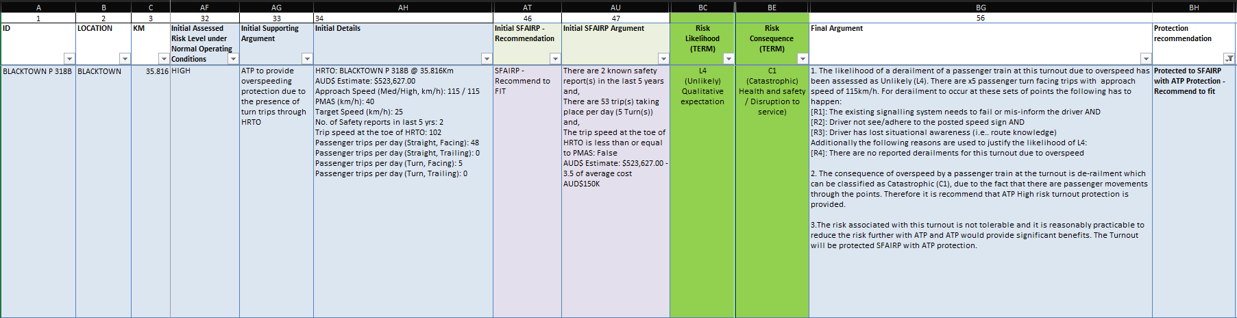 A screenshot of the TfNSW risk assessment of BN 318 points