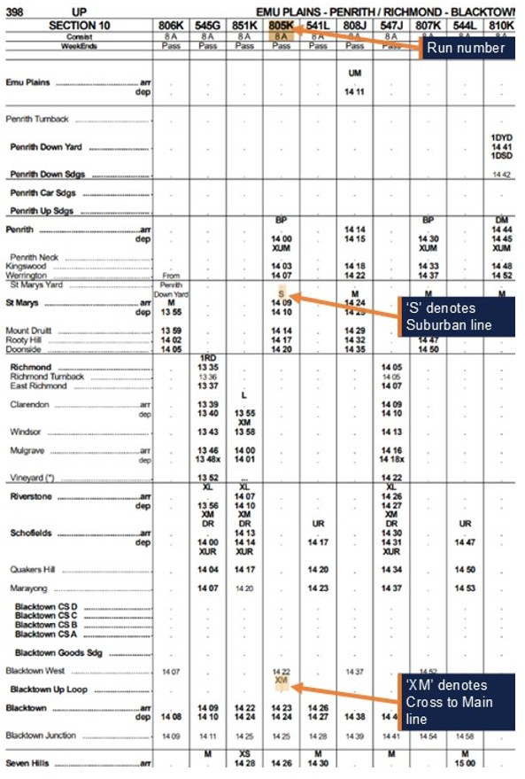 Extract from STN 0574-2024