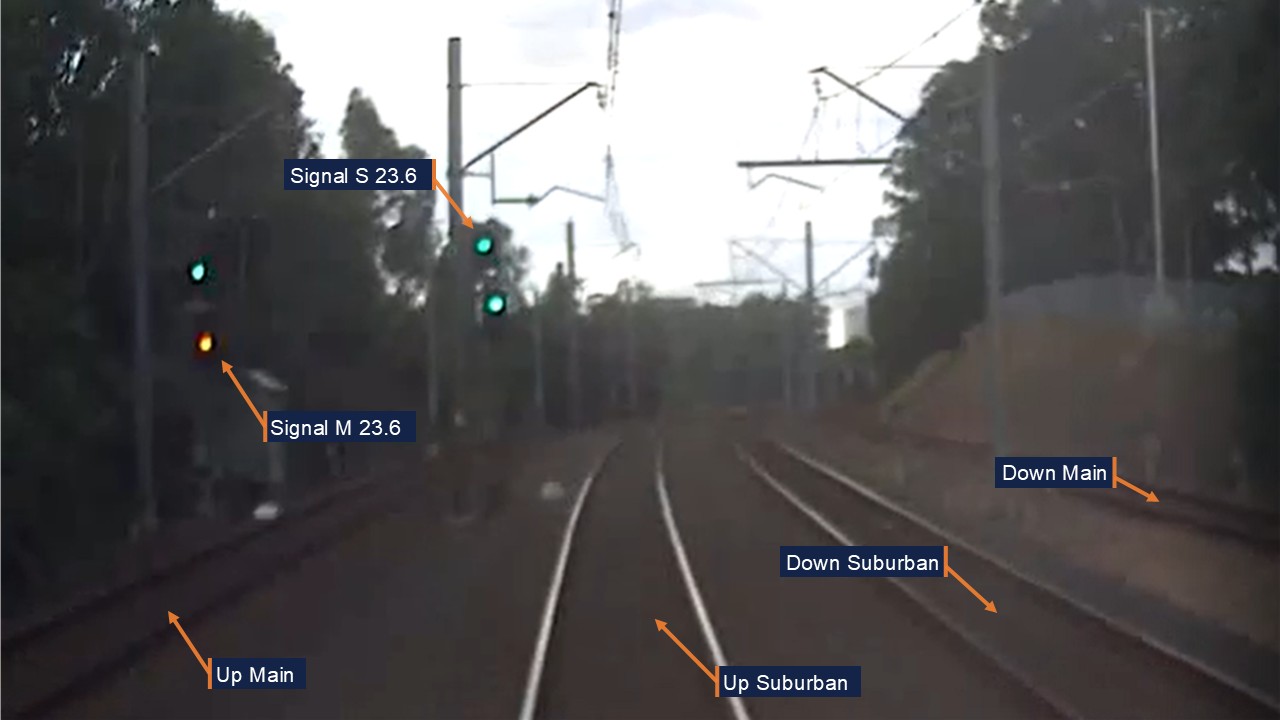 Front of train footage showing the Up suburban line and Signal S 23.6 showing a clear indication