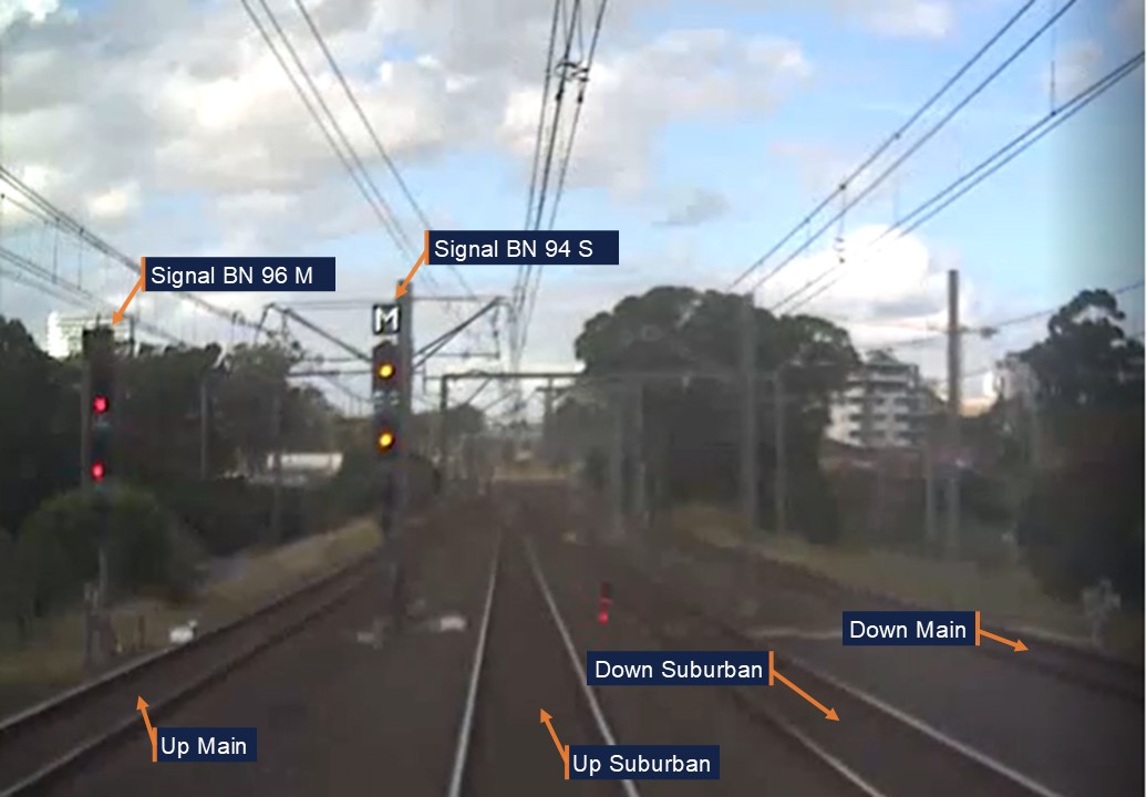 Front of train footage showing the Up suburban line and Signal BN 94 S showing a medium turnout indication