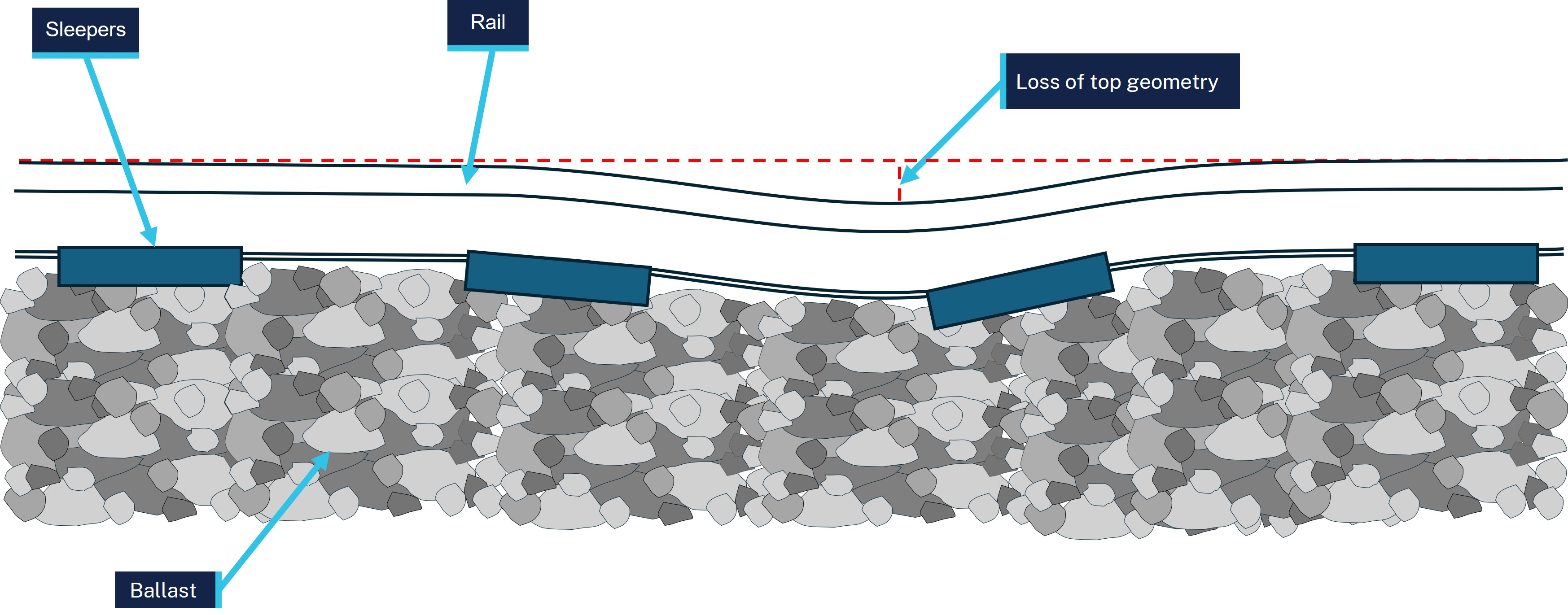 A diagram of Track geometry cross-section