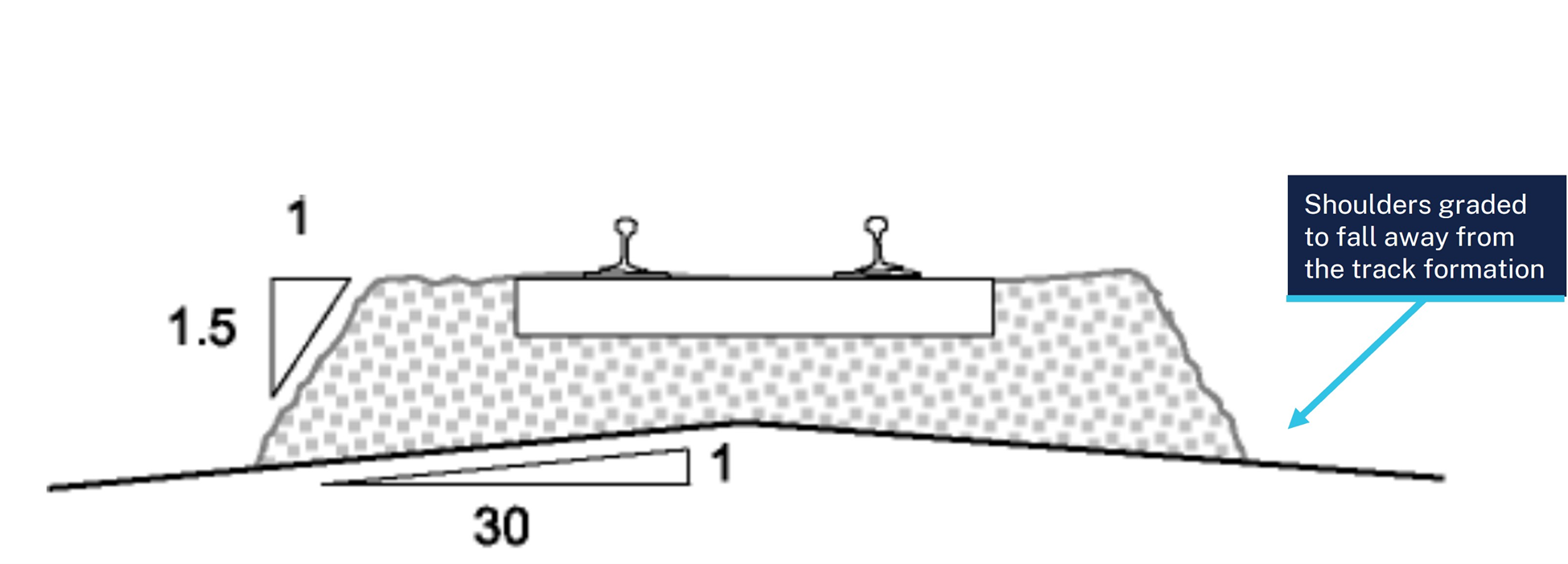 RTS 3432 Figure 1 – grading requirements to improve drainage