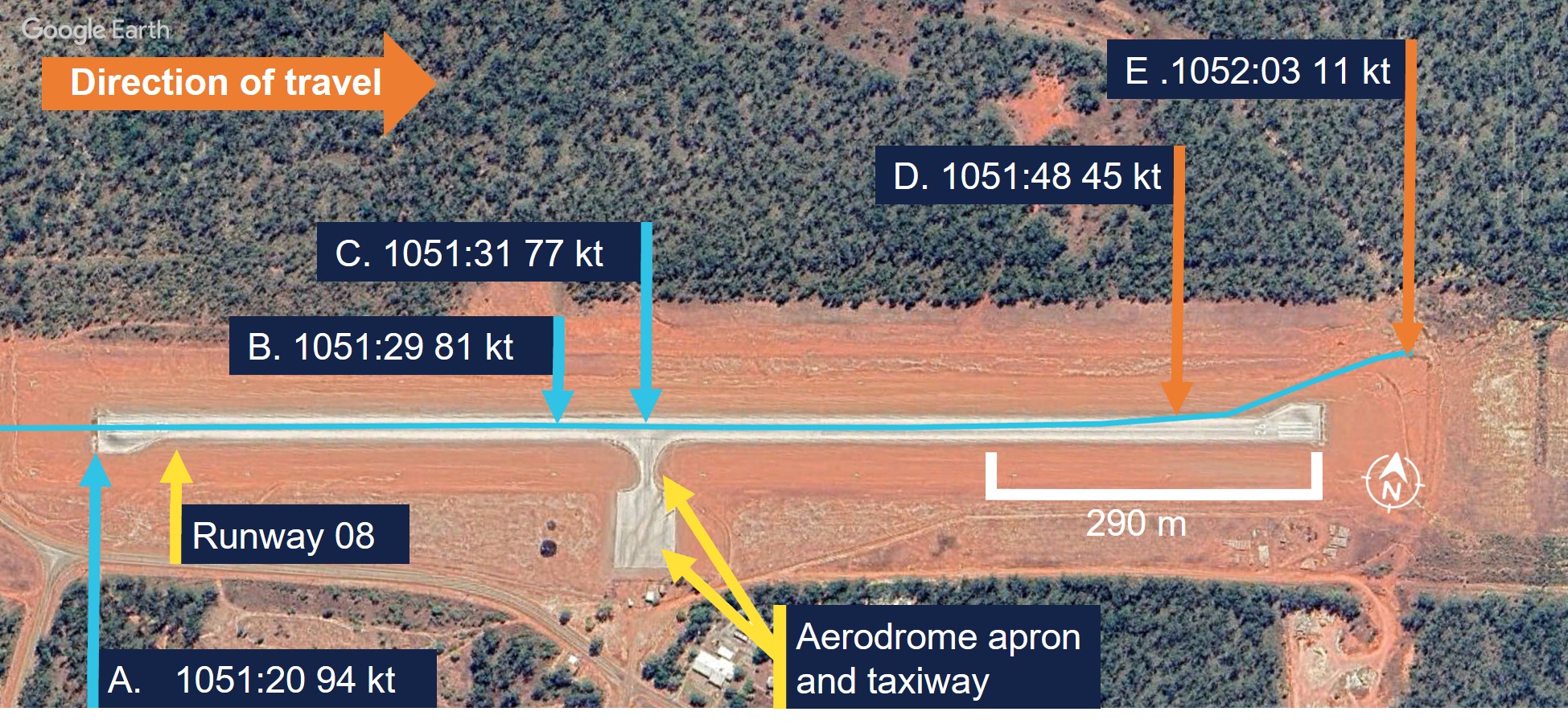 This images with ATSB annotations, depicts the trajectory of VH-NXA indicated by tyre marks  from the runway leading to the collision with a fence and the subsequent location the aircraft came to a rest.