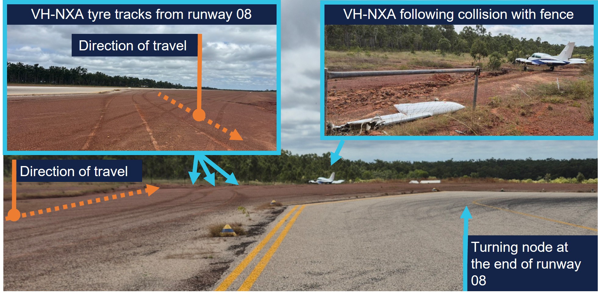 These images, with ATSB annotations, depict the trajectory of VH-NXA indicated by tyre marks  from the runway leading to the collision with a fence and the subsequent location the aircraft came to a rest.