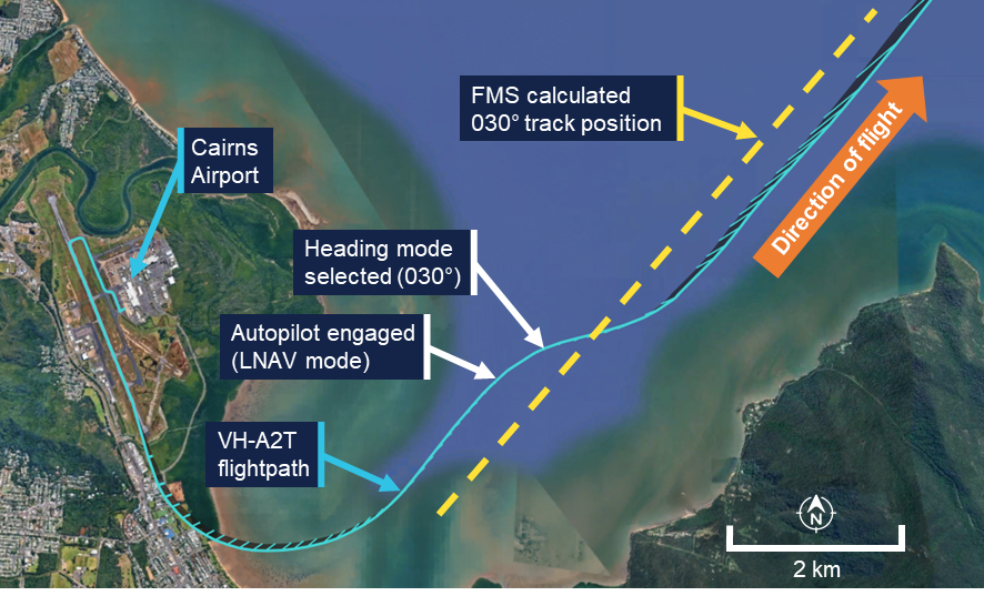 The recorded data of the initial departure flight path is overlaid a satellite image. The precalculated track position is also shown.