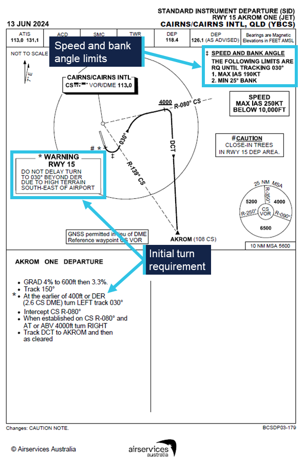 Runway 15 AKROM 1 standard instrument departure