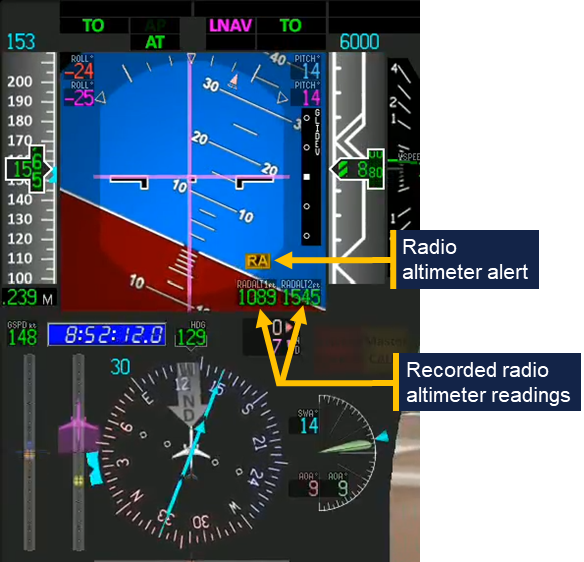 The figure shows an animation of the primary flight and navigation displays while the aircraft was in the initial left turn and as the radio altimeter alerts were presented.