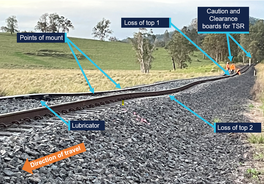 Side view of track, demonstrating the loss of top due to sinking soft formation. 
