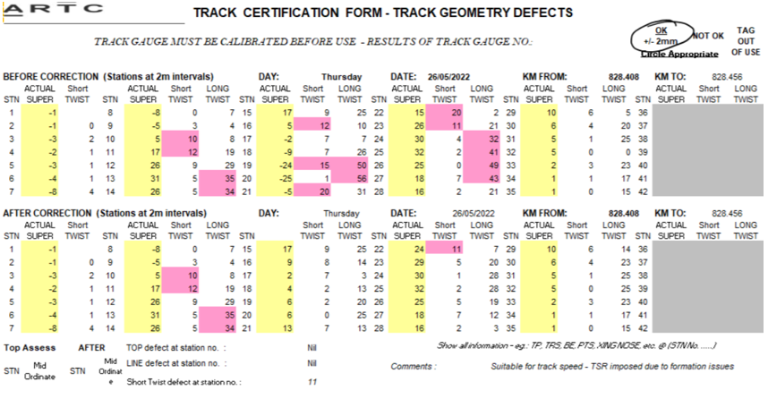 Extract Track Certification Form 