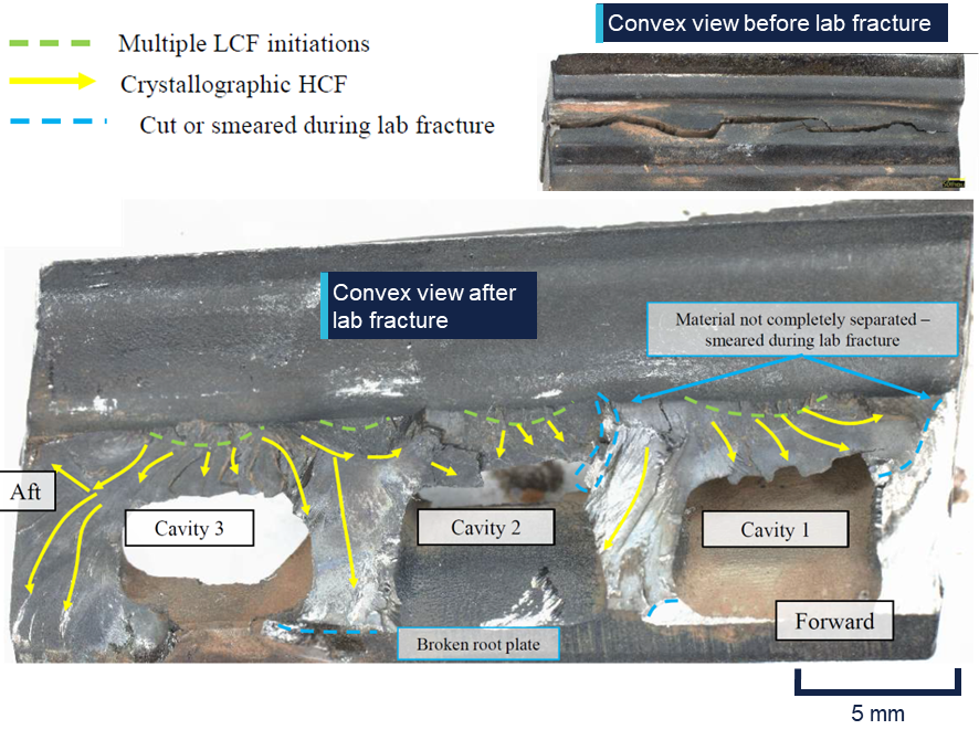 Convex view of the min-neck fracture surface