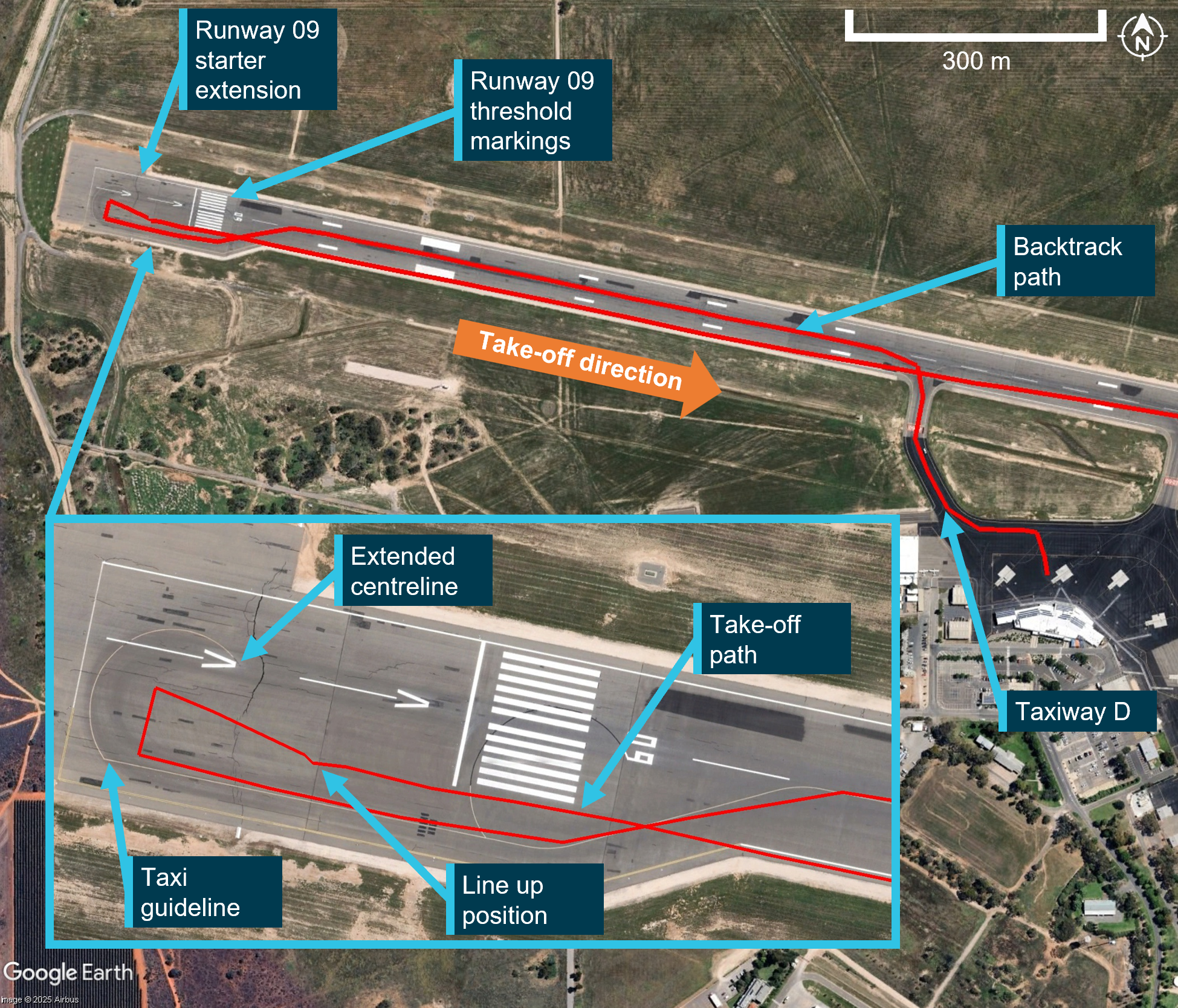 The figure is a satellite image of runway 09 with flight tracking data overlaid. An inset shows a closer view of the starter extension.