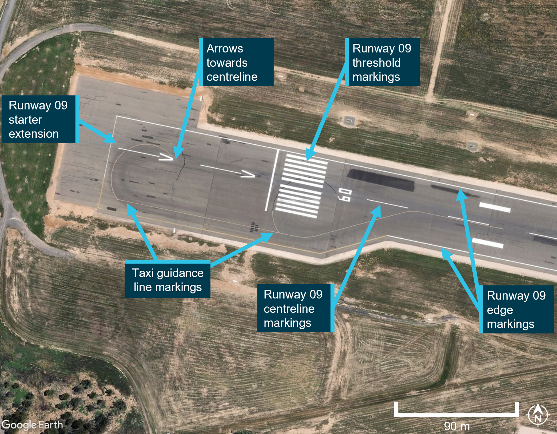 The figure depicts the runway 09 starter extension bypass pad, annotated to highlight key line markings.